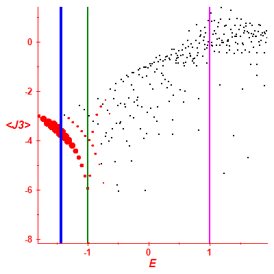 Peres lattice <J3>